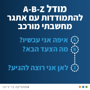 מודל A-B-Z להתמודדות עם אתגר מחשבתי מורכב - מתודיקה